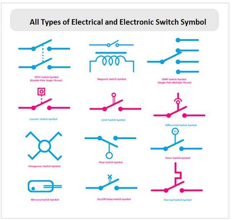 safety power switch schematic symbol